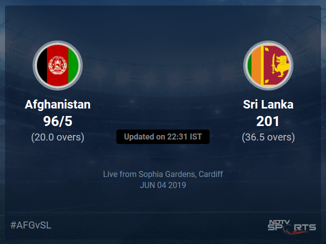 Afghanistan vs Sri Lanka Live Score, Over 16 to 20 Latest Cricket Score, Updates