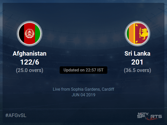 Afghanistan vs Sri Lanka Live Score, Over 21 to 25 Latest Cricket Score, Updates