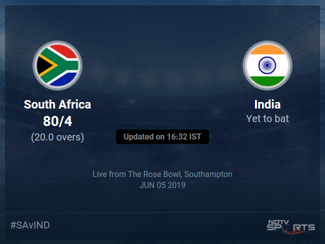 South Africa vs India Live Score, Over 16 to 20 Latest Cricket Score, Updates