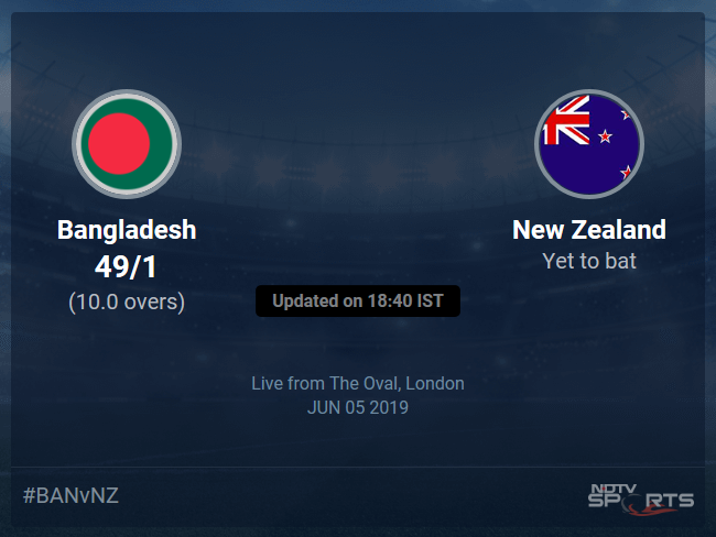 Bangladesh vs New Zealand Live Score, Over 6 to 10 Latest Cricket Score, Updates Bangladesh vs New Zealand Live Score, Over 6 to 10 Latest Cricket Score, Updates