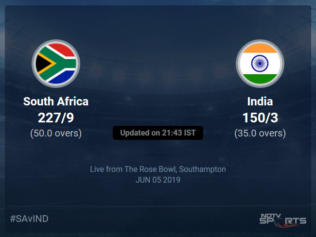 South Africa vs India live score over Match 8 ODI 31 35 updates | Cricket News