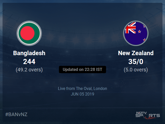 Bangladesh vs New Zealand Live Score, Over 1 to 5 Latest Cricket Score, Updates Bangladesh vs New Zealand Live Score, Over 1 to 5 Latest Cricket Score, Updates
