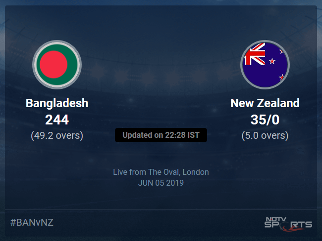 Bangladesh vs New Zealand Live Score, Over 1 to 5 Latest Cricket Score, Updates