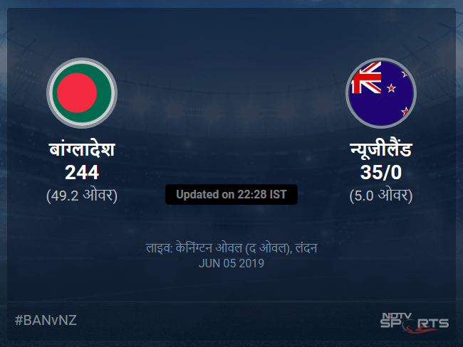 Bangladesh vs New Zealand live score over Match 9 ODI 1 5 updates Bangladesh vs New Zealand live score over Match 9 ODI 1 5 updates