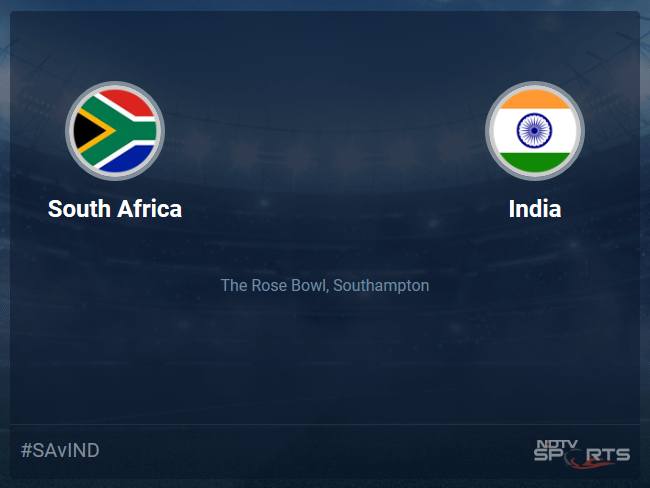 india score update