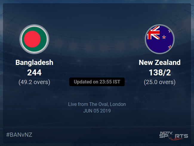 New Zealand vs Bangladesh Live Score, Over 21 to 25 Latest Cricket Score, Updates