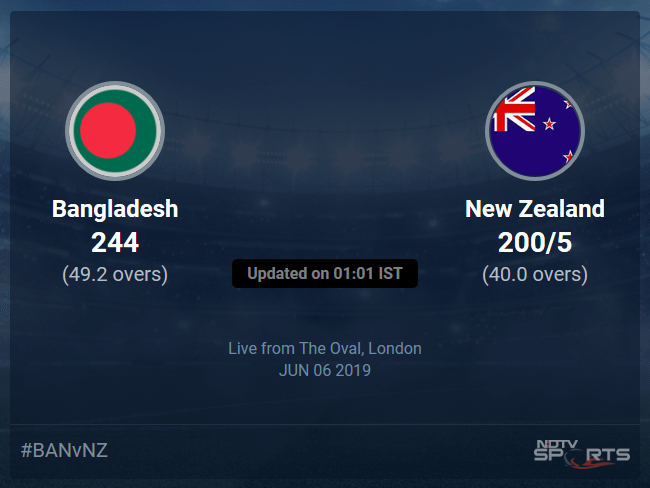 Bangladesh vs New Zealand Live Score, Over 36 to 40 Latest Cricket Score, Updates
