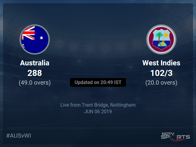 Australia vs West Indies Live Score, Over 16 to 20 Latest Cricket Score, Updates