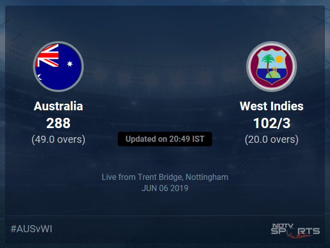 Australia vs West Indies Live Score, Over 16 to 20 Latest Cricket Score, Updates Australia vs West Indies Live Score, Over 16 to 20 Latest Cricket Score, Updates