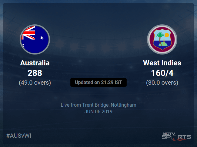 West Indies vs Australia Live Score, Over 26 to 30 Latest Cricket Score, Updates West Indies vs Australia Live Score, Over 26 to 30 Latest Cricket Score, Updates