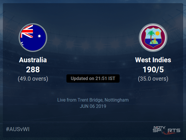 Australia vs West Indies Live Score, Over 31 to 35 Latest Cricket Score, Updates Australia vs West Indies Live Score, Over 31 to 35 Latest Cricket Score, Updates