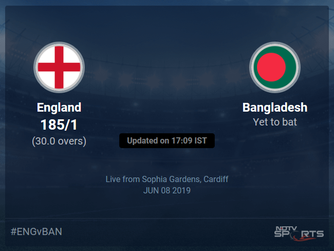 England vs Bangladesh Live Score, Over 26 to 30 Latest Cricket Score, Updates England vs Bangladesh Live Score, Over 26 to 30 Latest Cricket Score, Updates