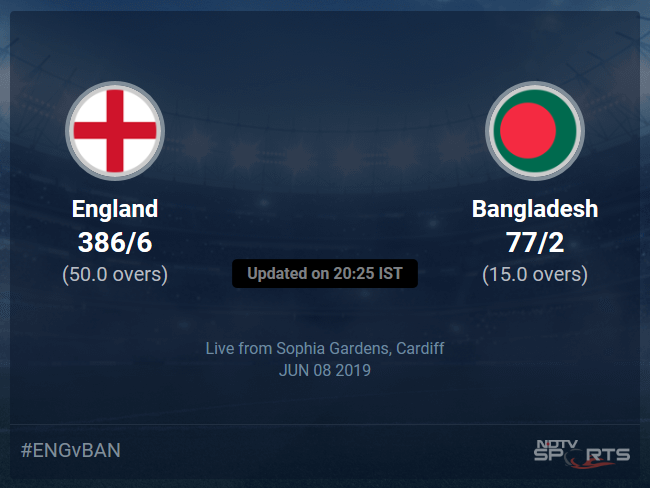 England vs Bangladesh Live Score, Over 11 to 15 Latest Cricket Score, Updates