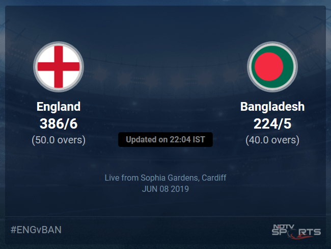 Bangladesh vs England Live Score, Over 36 to 40 Latest Cricket Score, Updates