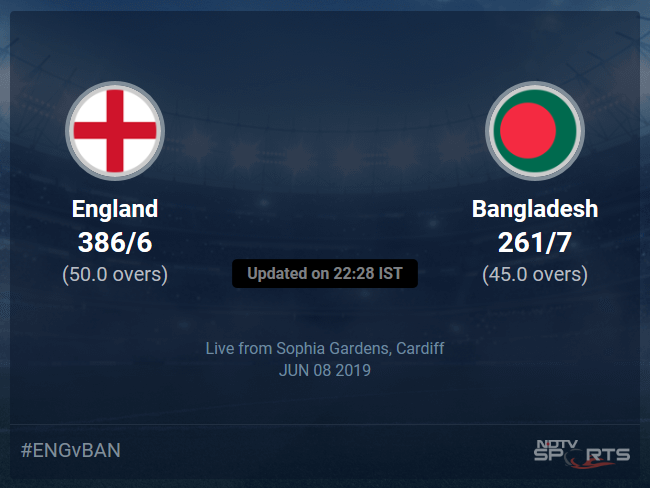 Bangladesh vs England Live Score, Over 41 to 45 Latest Cricket Score, Updates