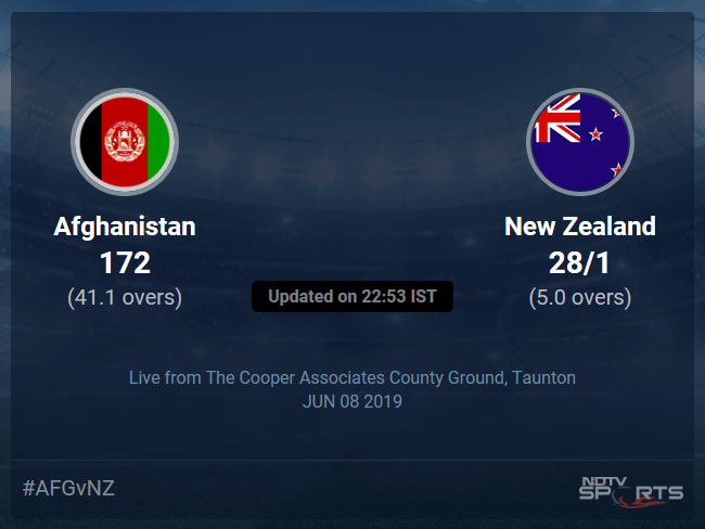 Afghanistan vs New Zealand Live Score, Over 1 to 5 Latest Cricket Score, Updates