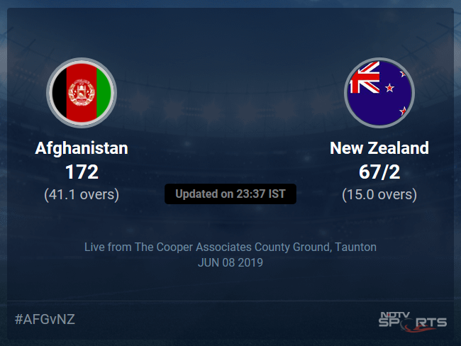 Afghanistan vs New Zealand Live Score, Over 11 to 15 Latest Cricket Score, Updates