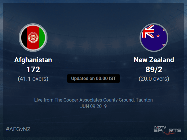 New Zealand vs Afghanistan Live Score, Over 16 to 20 Latest Cricket Score, Updates