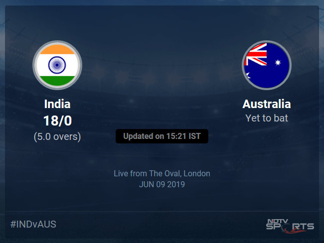 Australia vs India Live Score, Over 1 to 5 Latest Cricket Score, Updates