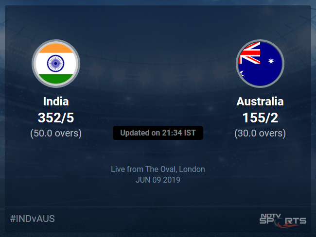 australia vs india scorecard today