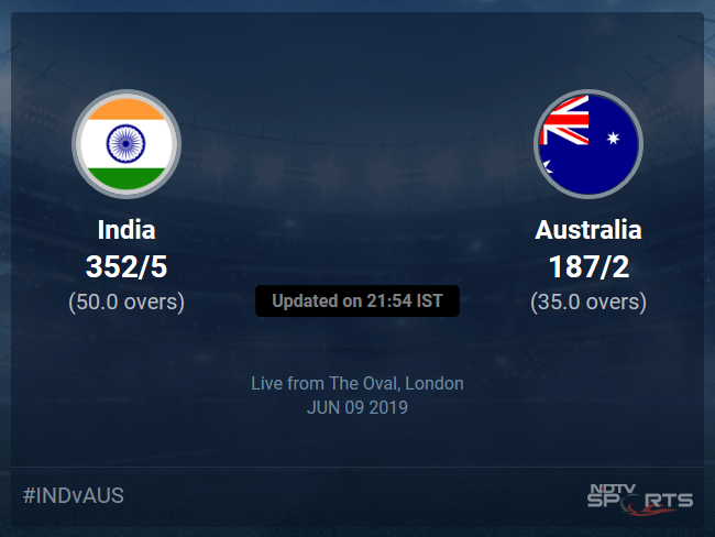 India vs Australia Live Score, Over 31 to 35 Latest Cricket Score, Updates