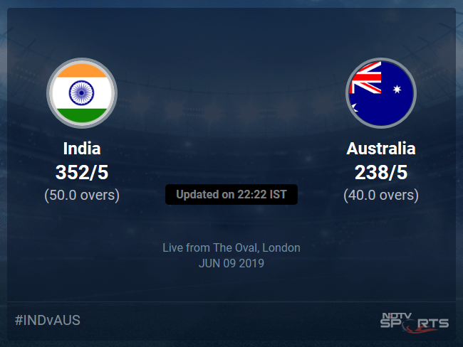 Australia vs India Live Score, Over 36 to 40 Latest Cricket Score, Updates