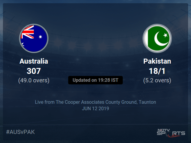 Australia vs Pakistan Live Score, Over 1 to 5 Latest Cricket Score, Updates