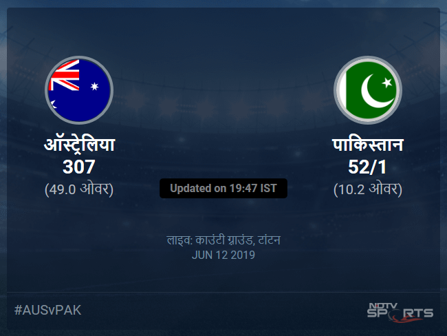 ऑस्ट्रेलिया बनाम पाकिस्तान लाइव स्कोर, ओवर 6 से 10 लेटेस्ट क्रिकेट स्कोर अपडेट ऑस्ट्रेलिया बनाम पाकिस्तान लाइव स्कोर, ओवर 6 से 10 लेटेस्ट क्रिकेट स्कोर अपडेट