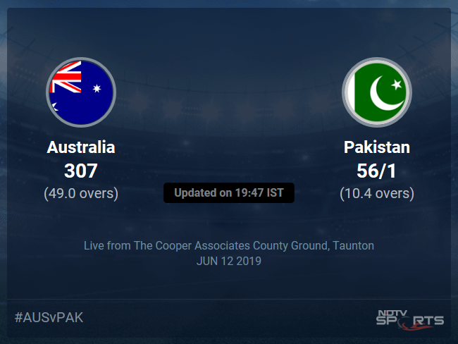 Pakistan vs Australia Live Score, Over 6 to 10 Latest Cricket Score, Updates