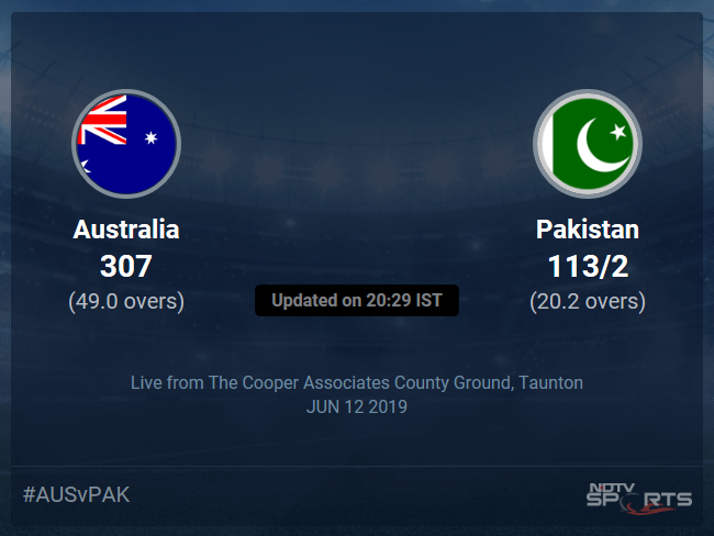Pakistan vs Australia Live Score, Over 16 to 20 Latest Cricket Score, Updates
