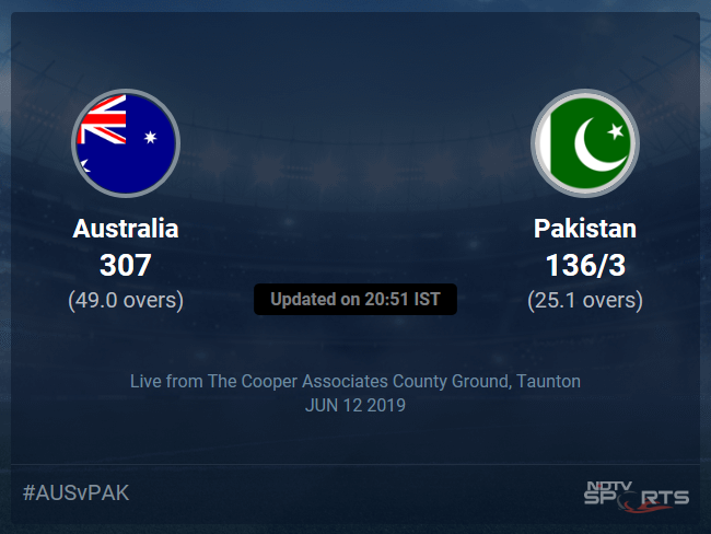 Pakistan vs Australia Live Score, Over 21 to 25 Latest Cricket Score, Updates Pakistan vs Australia Live Score, Over 21 to 25 Latest Cricket Score, Updates