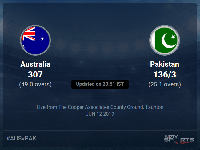 Pakistan vs Australia Live Score, Over 21 to 25 Latest Cricket Score, Updates