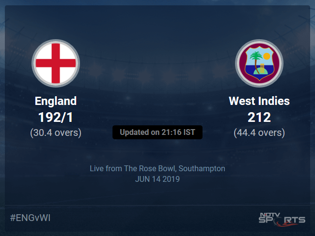 England vs West Indies Live Score, Over 26 to 30 Latest Cricket Score, Updates