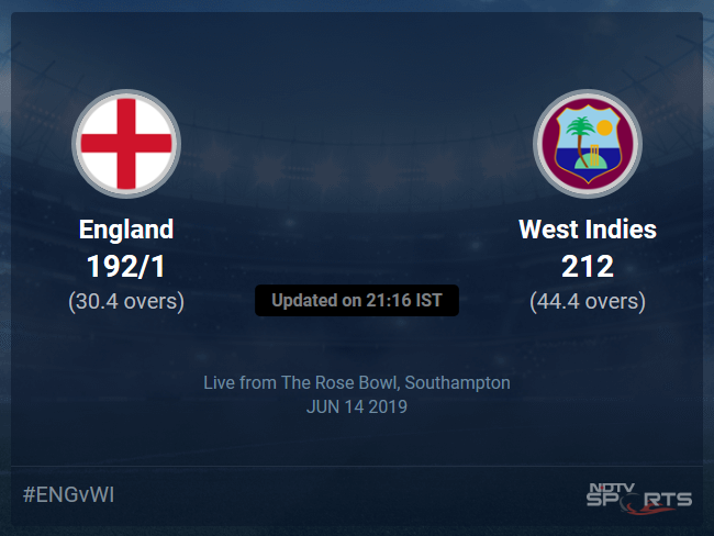 score of england vs west indies