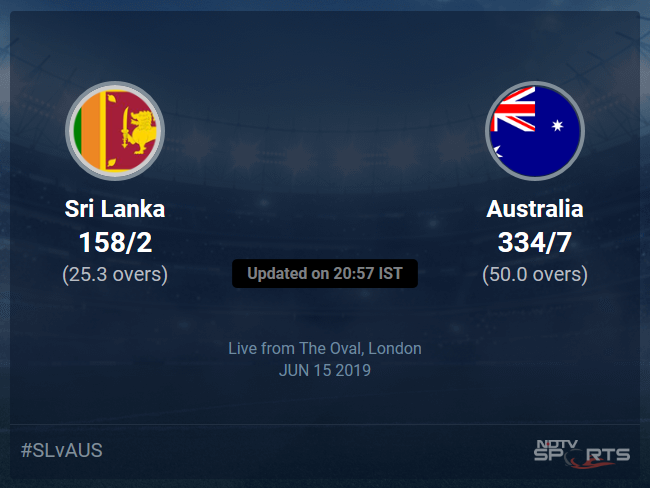 Australia vs Sri Lanka Live Score, Over 21 to 25 Latest Cricket Score, Updates