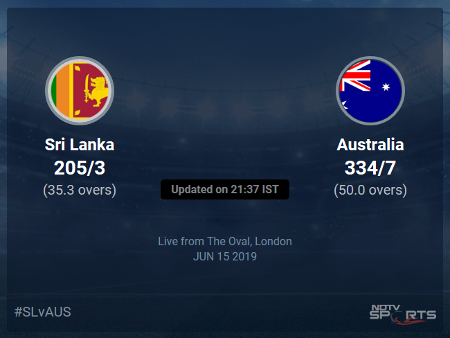 Australia vs Sri Lanka Live Score, Over 31 to 35 Latest Cricket Score, Updates
