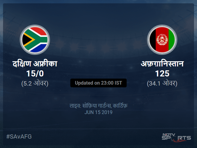 अफ़ग़ानिस्तान बनाम दक्षिण अफ्रीका लाइव स्कोर, ओवर 1 से 5 लेटेस्ट क्रिकेट स्कोर अपडेट