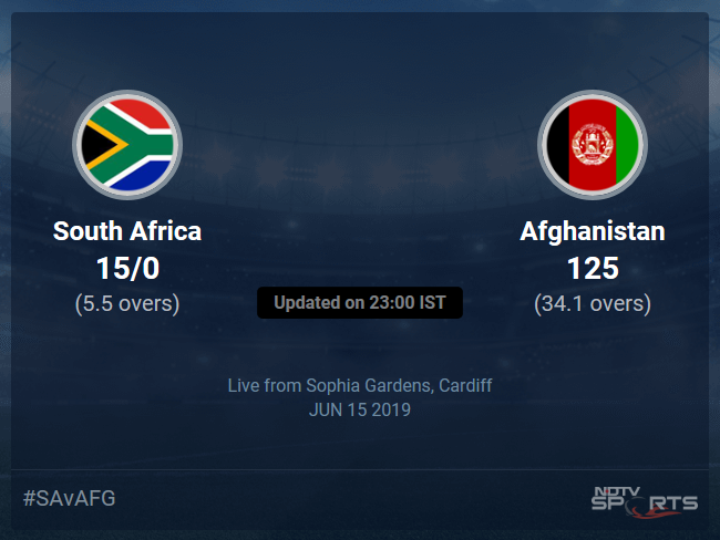 Afghanistan vs South Africa Live Score, Over 1 to 5 Latest Cricket Score, Updates