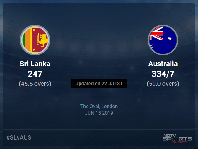 Australia vs Sri Lanka Live Score, Over 46 to 50 Latest Cricket Score, Updates Australia vs Sri Lanka Live Score, Over 46 to 50 Latest Cricket Score, Updates