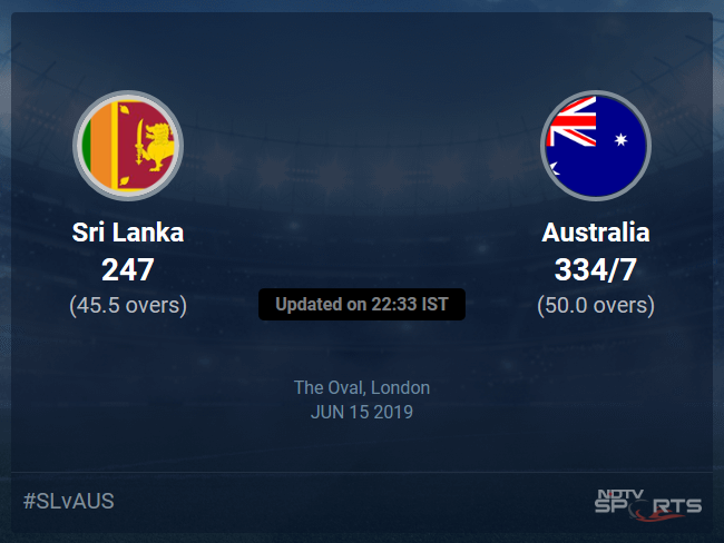 Australia vs Sri Lanka Live Score, Over 46 to 50 Latest Cricket Score, Updates