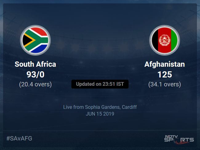 Afghanistan vs South Africa Live Score, Over 16 to 20 Latest Cricket Score, Updates