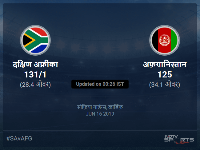 अफ़ग़ानिस्तान बनाम दक्षिण अफ्रीका लाइव स्कोर, ओवर 26 से 30 लेटेस्ट क्रिकेट स्कोर अपडेट