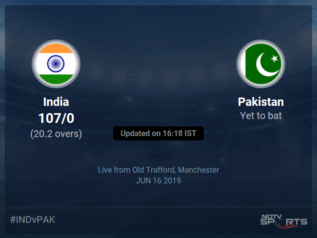 India vs Pakistan Live Score, Over 16 to 20 Latest Cricket Score, Updates