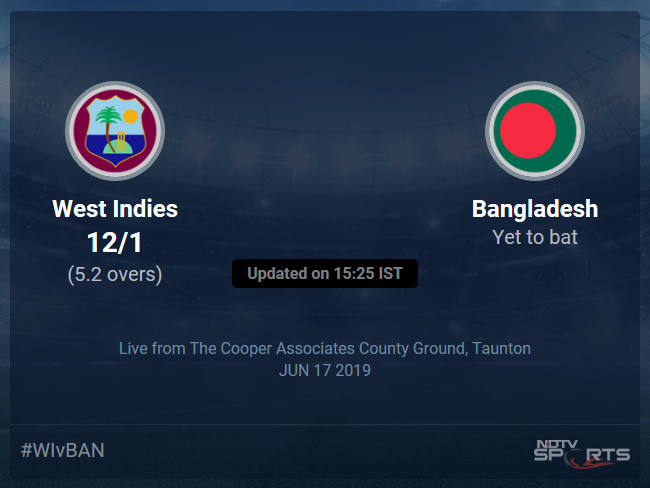 West Indies vs Bangladesh Live Score, Over 1 to 5 Latest Cricket Score, Updates