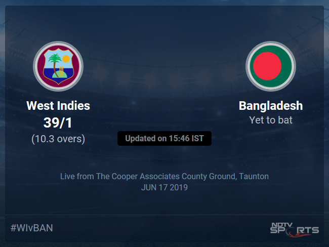 West Indies vs Bangladesh Live Score, Over 6 to 10 Latest Cricket Score, Updates