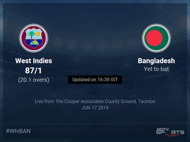West Indies vs Bangladesh Live Score, Over 16 to 20 Latest Cricket Score, Updates