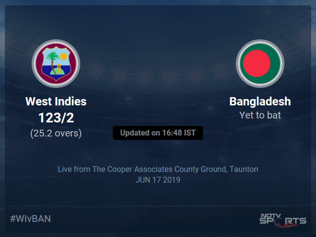 Bangladesh vs West Indies Live Score, Over 21 to 25 Latest Cricket Score, Updates