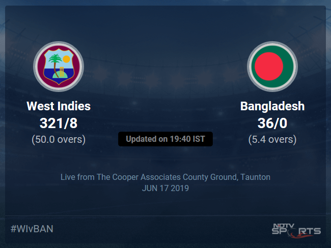 West Indies vs Bangladesh Live Score, Over 1 to 5 Latest Cricket Score, Updates