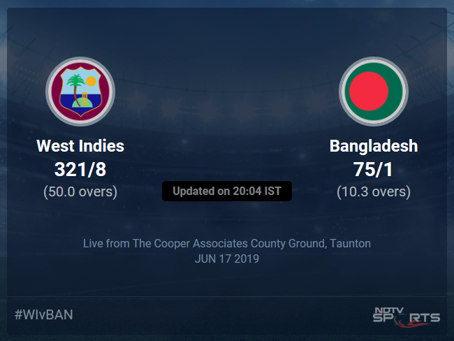 Bangladesh vs West Indies Live Score, Over 6 to 10 Latest Cricket Score, Updates