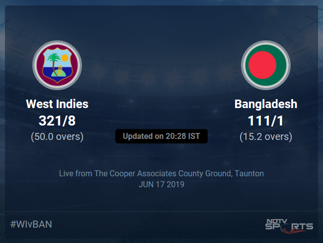 West Indies vs Bangladesh Live Score, Over 11 to 15 Latest Cricket Score, Updates West Indies vs Bangladesh Live Score, Over 11 to 15 Latest Cricket Score, Updates